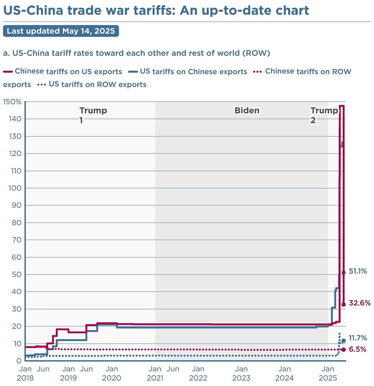 美欧达成贸易协议,两个角度看关税战:特朗普竟然“赢了”(组图) - 6