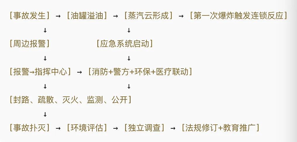 一声巨响,炸掉全英5%的储备油!炸出2.4级地震的伦敦油库大爆炸,英国是怎么做的?(组图) - 11