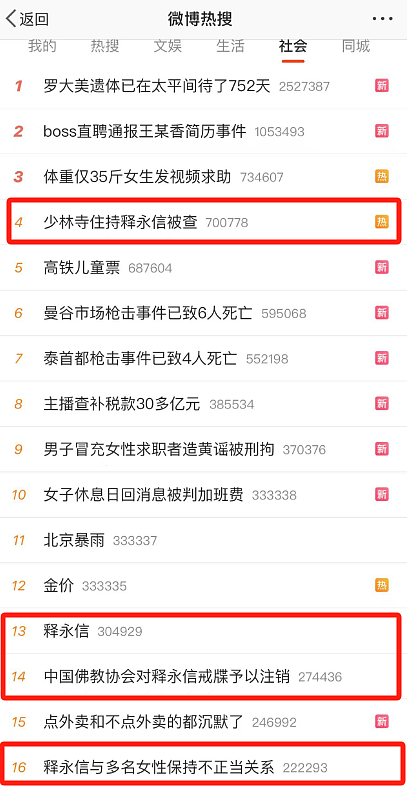 “51位情妇、174个私生子、藏近2000亿”!中国少林寺主持丑闻轰动全球,新加坡曾有类似人物(组图) - 1