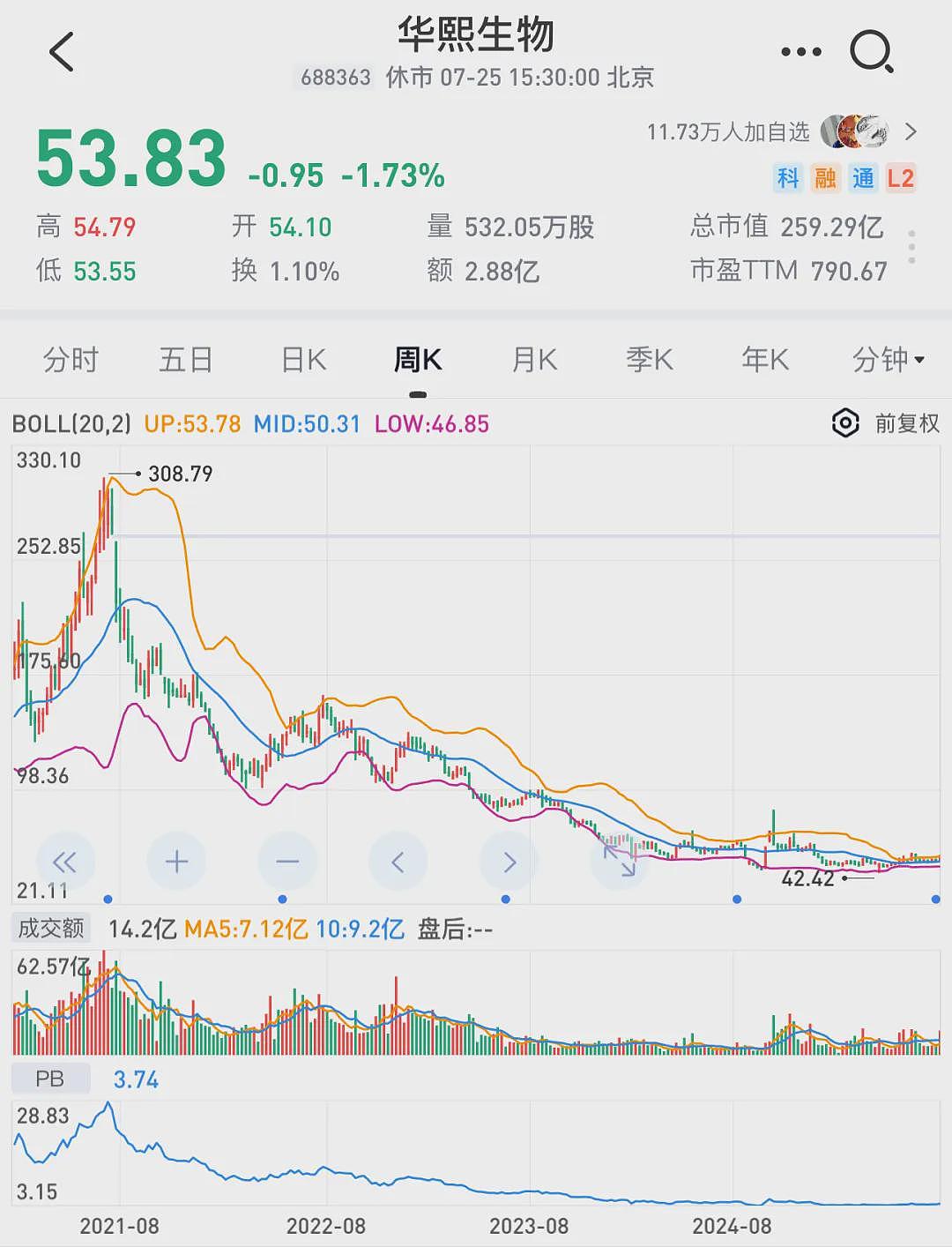 “不自杀声明”刷屏，前高管45万字揭造假内幕？华熙生物：已报案，此人曾骗取公司900万（组图） - 8