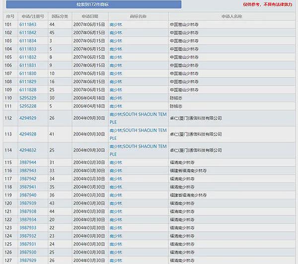 16岁出家，34岁任方丈，释永信随电影《少林寺》爆火起家（组图） - 8