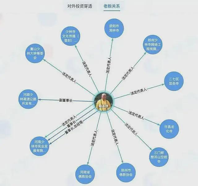 释永信被抓,两位私生女身份曝光,还涉及女明星大学生,更多问题被扒(组图) - 15