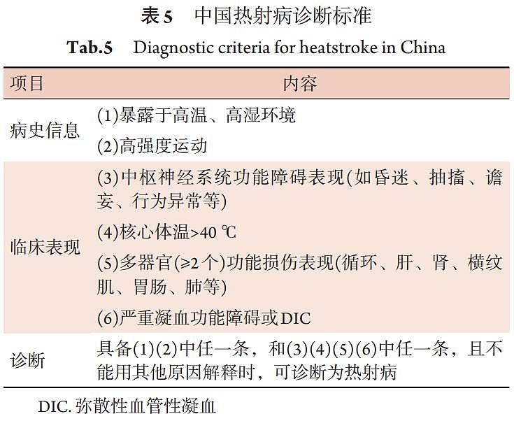 热射病来袭,高温下脆弱的人(组图) - 5
