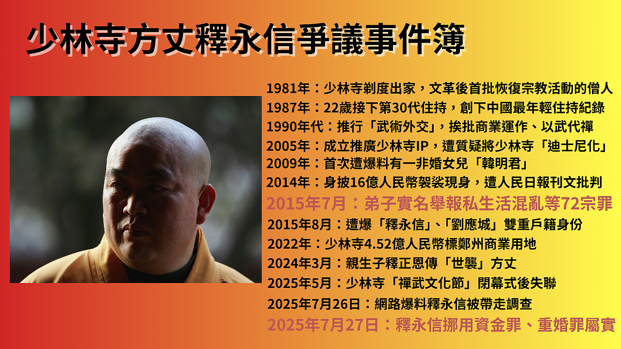 少林方丈释永信争议事件簿，2015年吹哨者曾举报72宗罪（组图） - 2