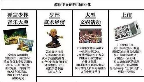 少林寺大和尚的瓜,不止是桃色新闻那么简单(组图) - 9
