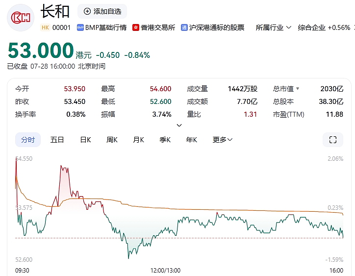 长和集团发公告，大公文汇：李嘉诚悬崖勒马（组图） - 3