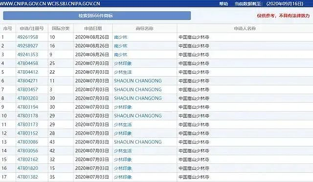 少林寺大和尚的瓜,不止是桃色新闻那么简单(组图) - 10