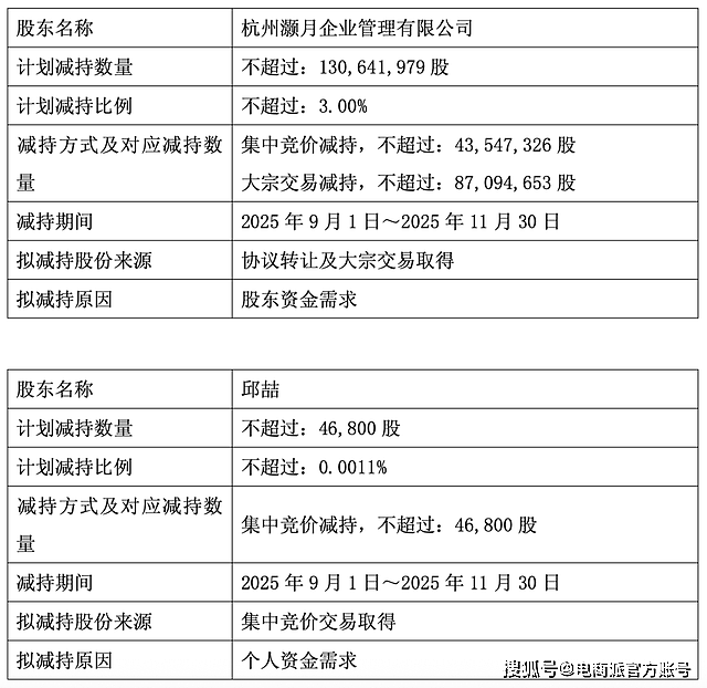 马云大撤退，阿里出售旗下资产，套现4亿走人（组图） - 2