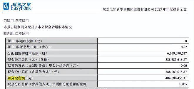 居然智家官宣董事长汪林朋逝世,百亿负债谁来接盘(组图) - 4