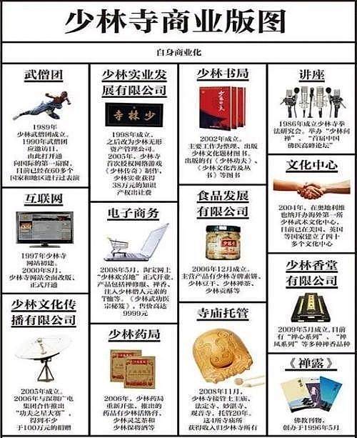 少林寺方丈涉嫌刑事犯罪，起底“佛门CEO“商业帝国（图） - 7