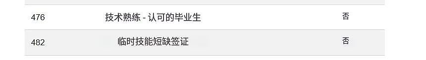 持有482、491签证，子女在澳洲读书需要花钱吗？（组图） - 8