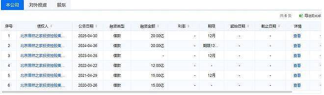 居然智家官宣董事长汪林朋逝世,百亿负债谁来接盘(组图) - 5