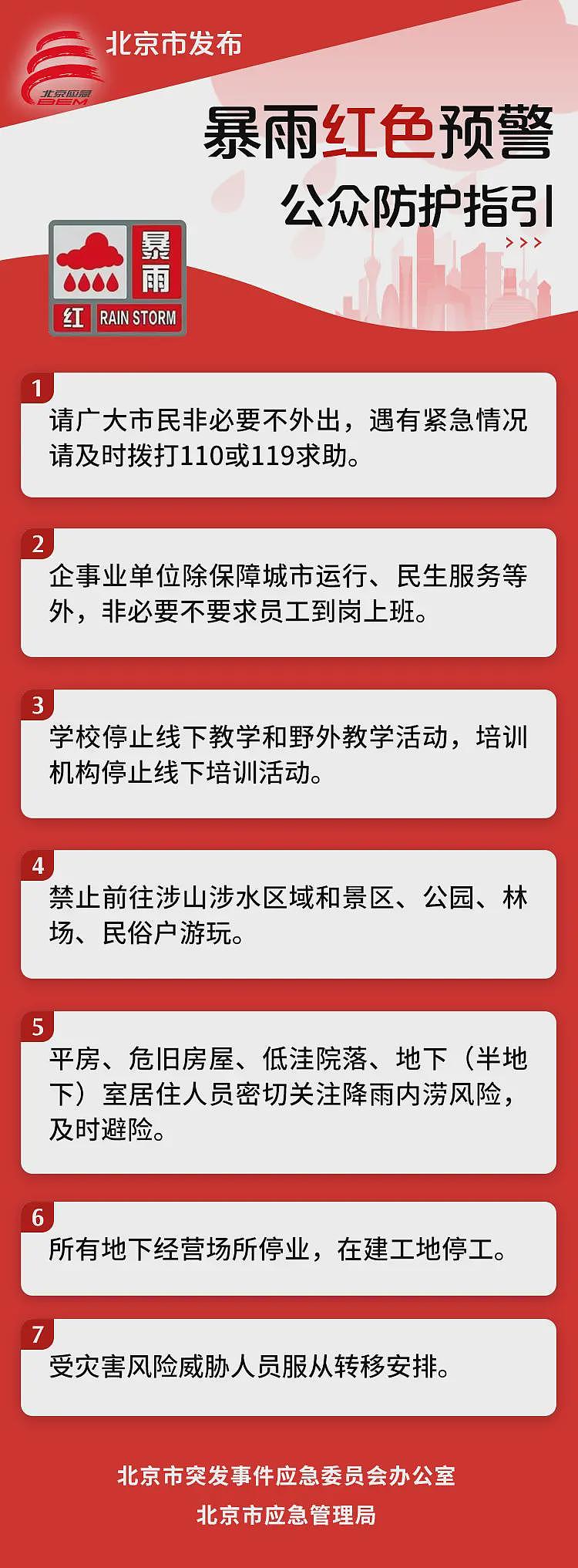 北京:市民非必要不外出!非必要不要求到岗上班(视频/组图) - 1
