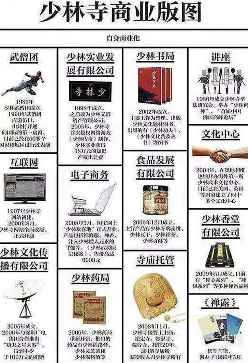 从“武僧CEO”到被调查对象，释永信已被带走，传海外资产30亿（组图） - 12