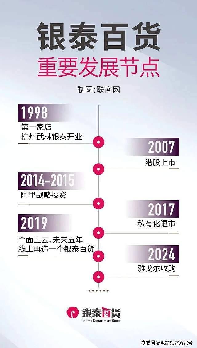 马云大撤退，阿里出售旗下资产，套现4亿走人（组图） - 5