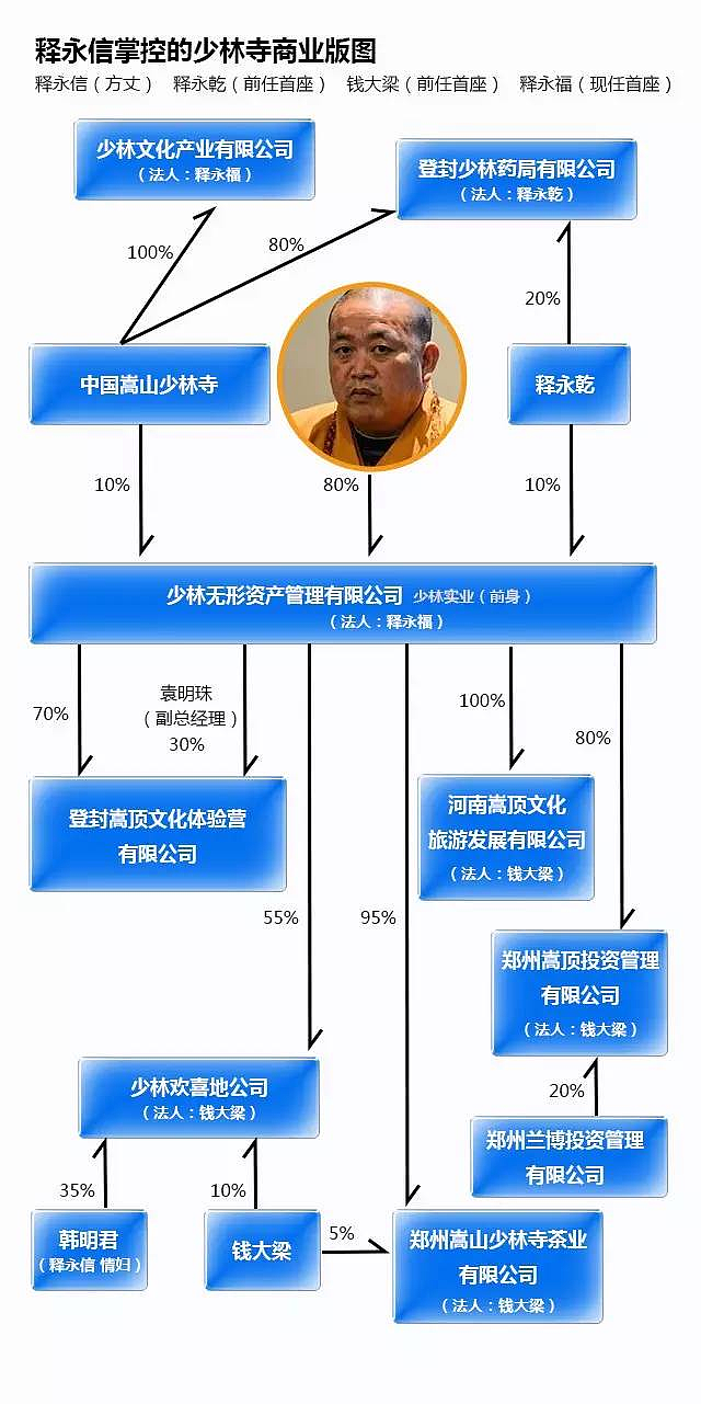 少林寺大和尚的瓜,不止是桃色新闻那么简单(组图) - 6