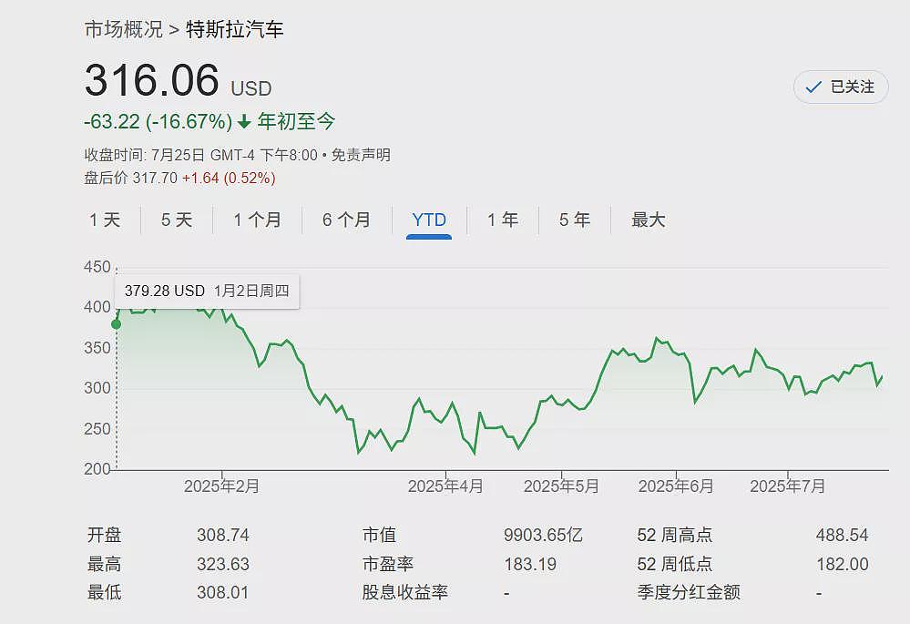 马斯克勾勒“终局“：机器人AI自驾驱动$30万亿帝国（组图） - 2
