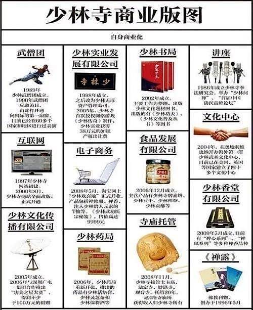 释永信44年少林生涯，打造个人IP比雷军还早？（组图） - 6