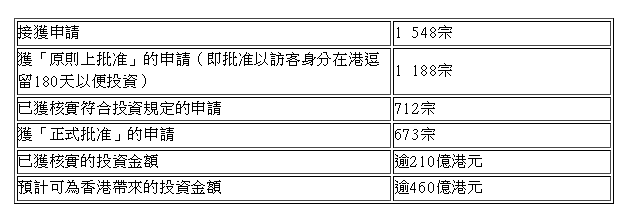 1年获批高达14万宗，香港最新“抢人才”计划数据曝光！（组图） - 4
