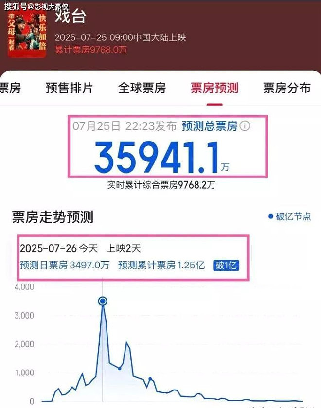 破亿！8分！71岁陈佩斯《戏台》打脸资本（组图） - 2