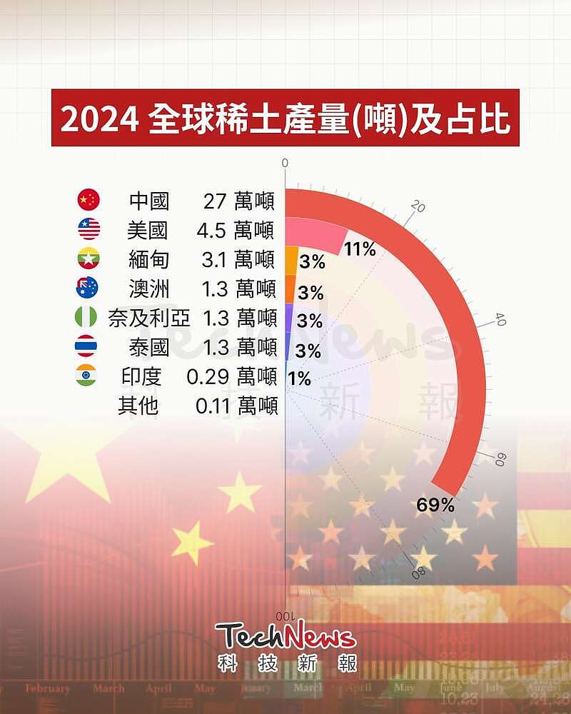 揭美国武器稀土用量，原来中国制裁这么有用（组图） - 4