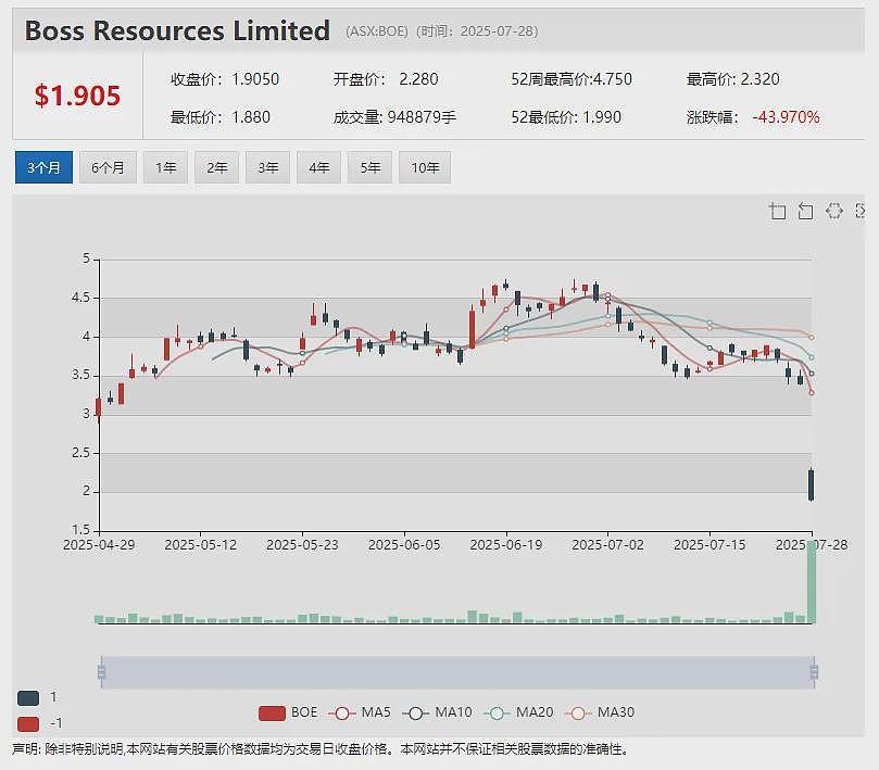 Sprintex与广东葆德科技签署930万澳元自有品牌供应协议 进军中国水产养殖市场 BUB任命乔·库特为新任首席执行官 - 6