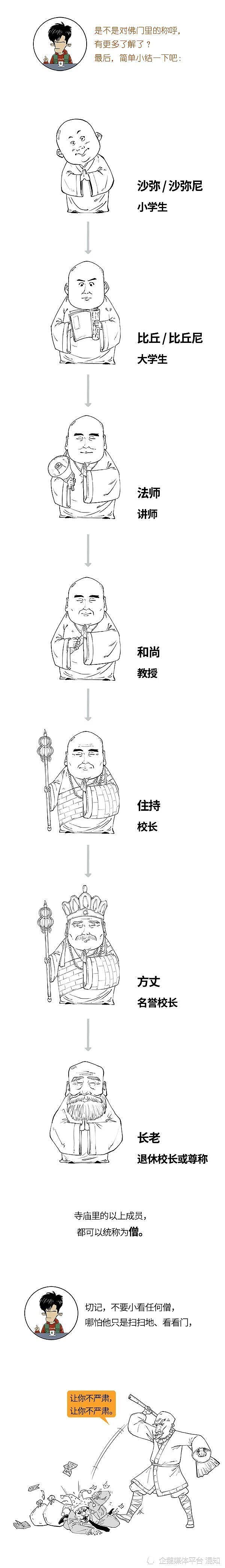 住持、方丈、长老…谁说了算?戒牒又是啥?(组图) - 3