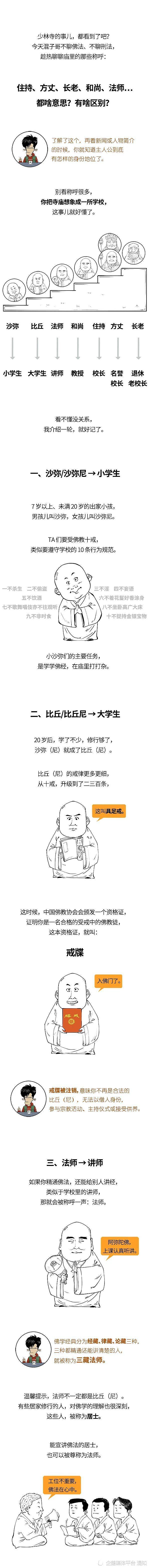 住持、方丈、长老…谁说了算?戒牒又是啥?(组图) - 1