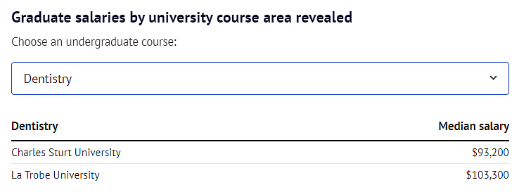 澳洲大学毕业生薪资榜出炉：不是名校就起薪高！（组图） - 4
