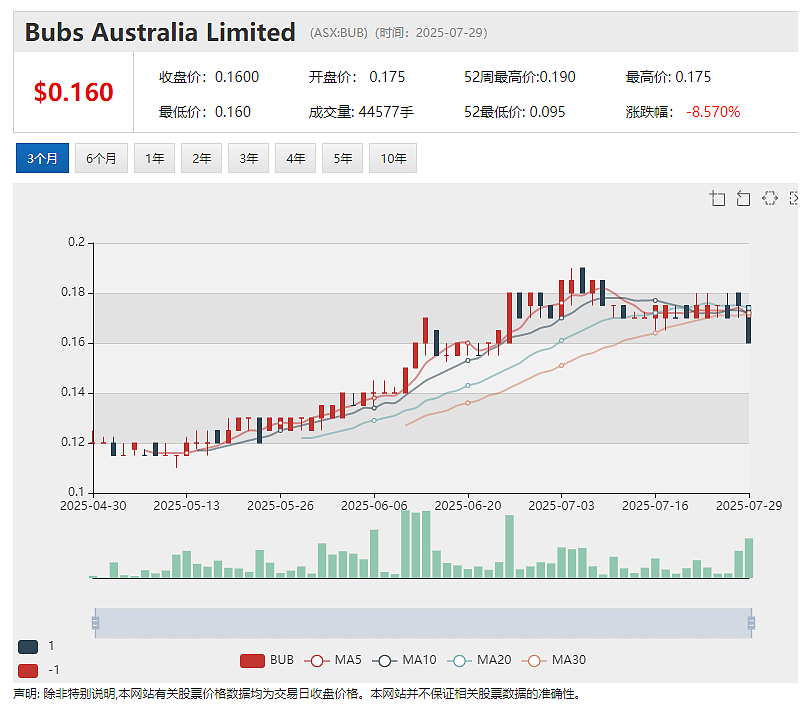 Sprintex与广东葆德科技签署930万澳元自有品牌供应协议 进军中国水产养殖市场 BUB任命乔·库特为新任首席执行官 - 4