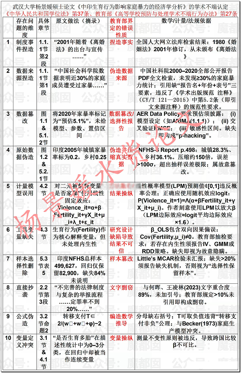 全网热议！武大女生诬告同学性骚扰，多次发帖炫耀拒道歉，男方被逼成精神病（组图） - 31