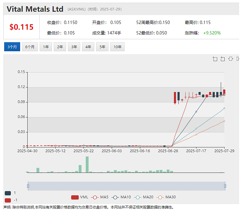Sprintex与广东葆德科技签署930万澳元自有品牌供应协议 进军中国水产养殖市场 BUB任命乔·库特为新任首席执行官 - 5