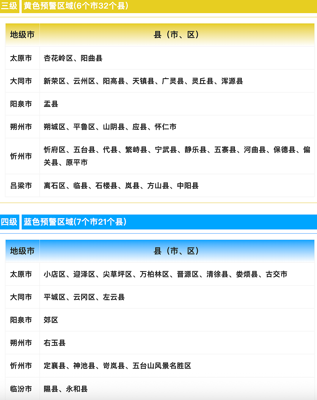 山西14名零工,消失在山西暴雨中(组图) - 5