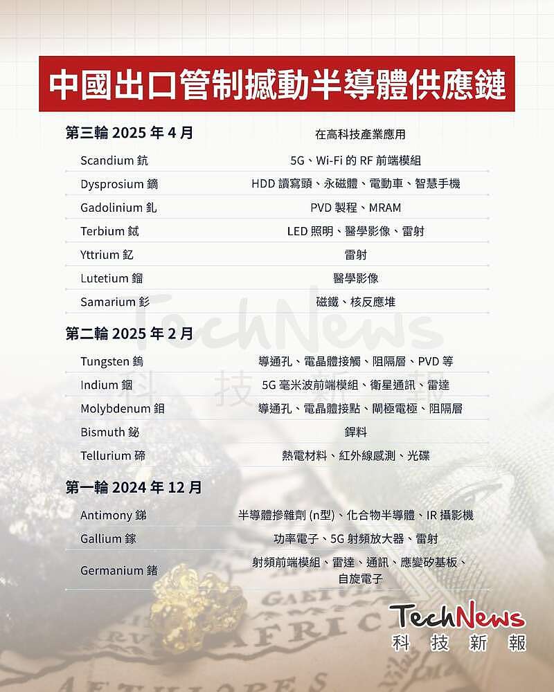 揭美国武器稀土用量，原来中国制裁这么有用（组图） - 6