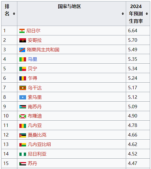 澳洲2.08倍，中国育儿成本6.3倍，居全球之冠！狠砸千亿鼓励生娃，才发3600谁生啊（组图） - 9
