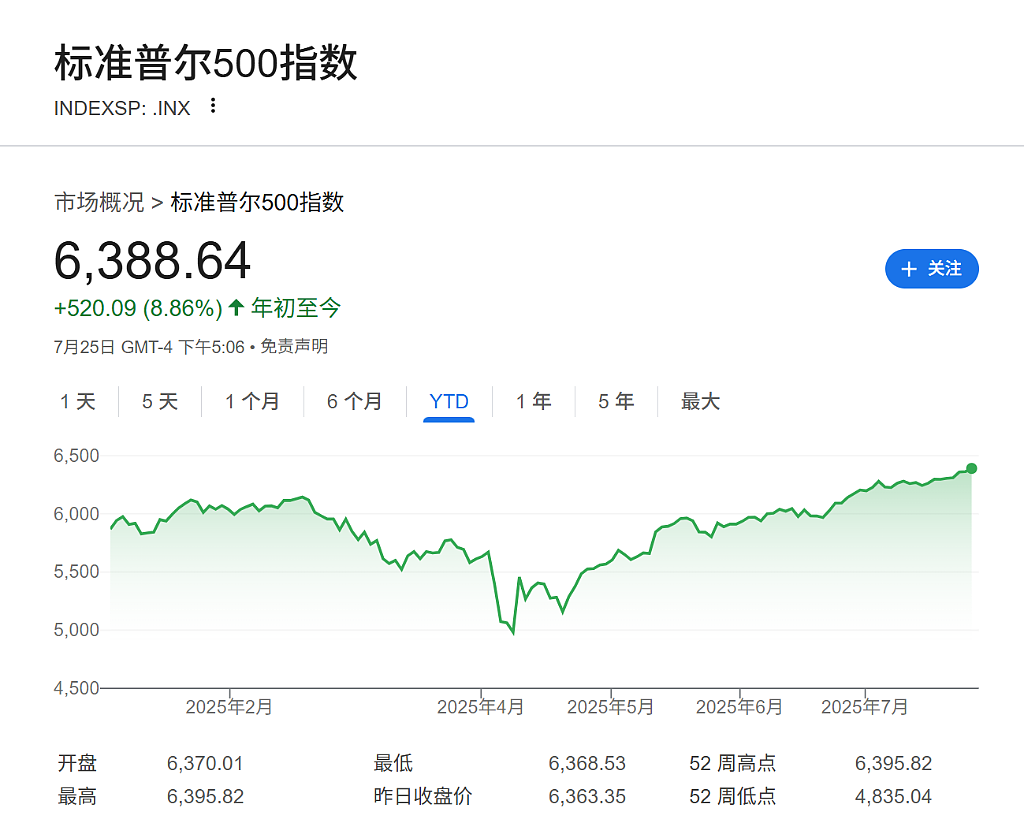 美银Hartnett警告：宽松政策、监管松绑与散户涌入下，全球股市正形成“更大泡沫”（组图） - 1