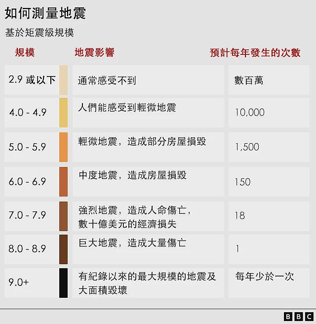 俄罗斯远东8.8级地震引发海啸，波及日本、台湾与美国（组图） - 13