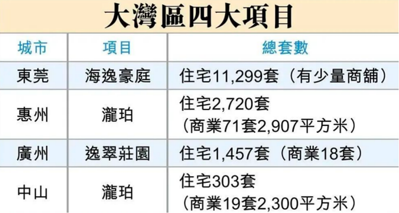 李嘉诚家族甩货大湾区400套房源，最低40万（组图） - 2