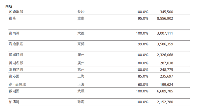 李嘉诚家族甩货大湾区400套房源，最低40万（组图） - 4