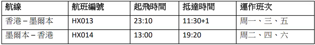 上万人即将集结，悉尼地标恐关闭！中澳又添新航线，华人往返更便捷（组图） - 4