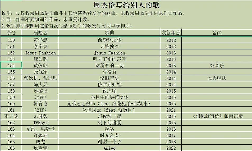 汪苏泷和张碧晨闹掰,撕破了娱乐圈里脆弱的友情(组图) - 9