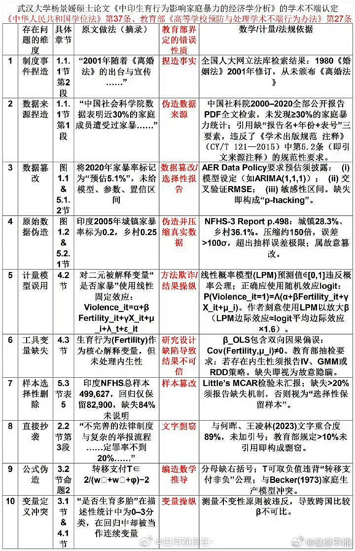 图书馆性骚扰案反转了，最该道歉的是武大（组图） - 34