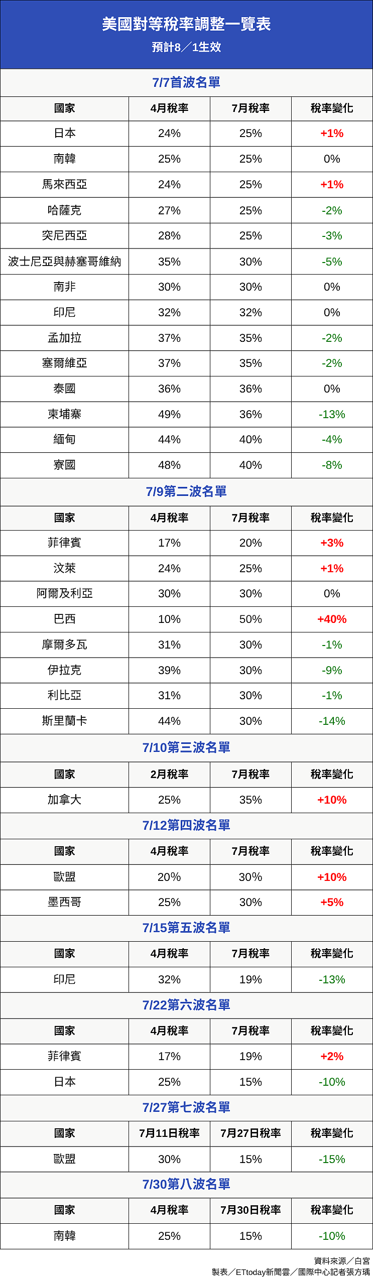 一次看懂特朗普2.0关税“终极目的”！比1.0更具破坏性，关键差异曝（组图） - 3