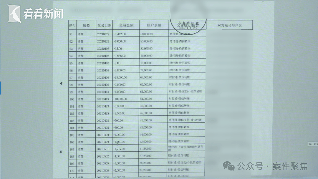 孙子女友刷走奶奶15万养老钱，用于吃喝、购物、SPA享受挥霍一空（组图） - 2