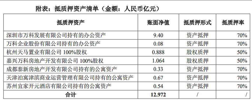 深铁又借了8亿多给万科，年内累计借款超226亿元（图） - 1
