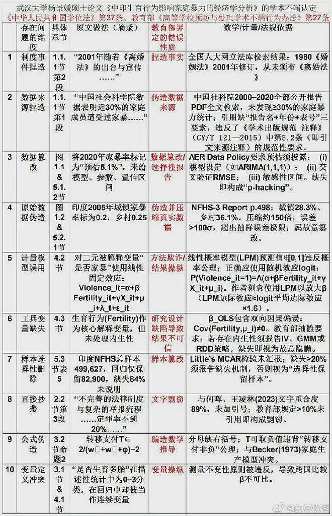 武大杨景媛硕士论文破纪录了！知网下载量排名第一，高达5000多次（组图） - 4