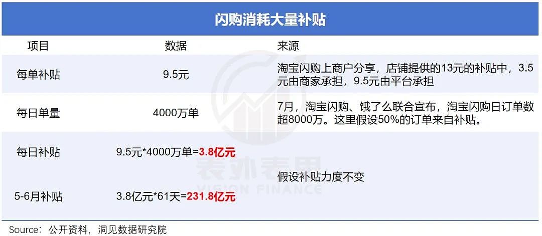 蒋凡再造一个“美团”?(组图) - 18