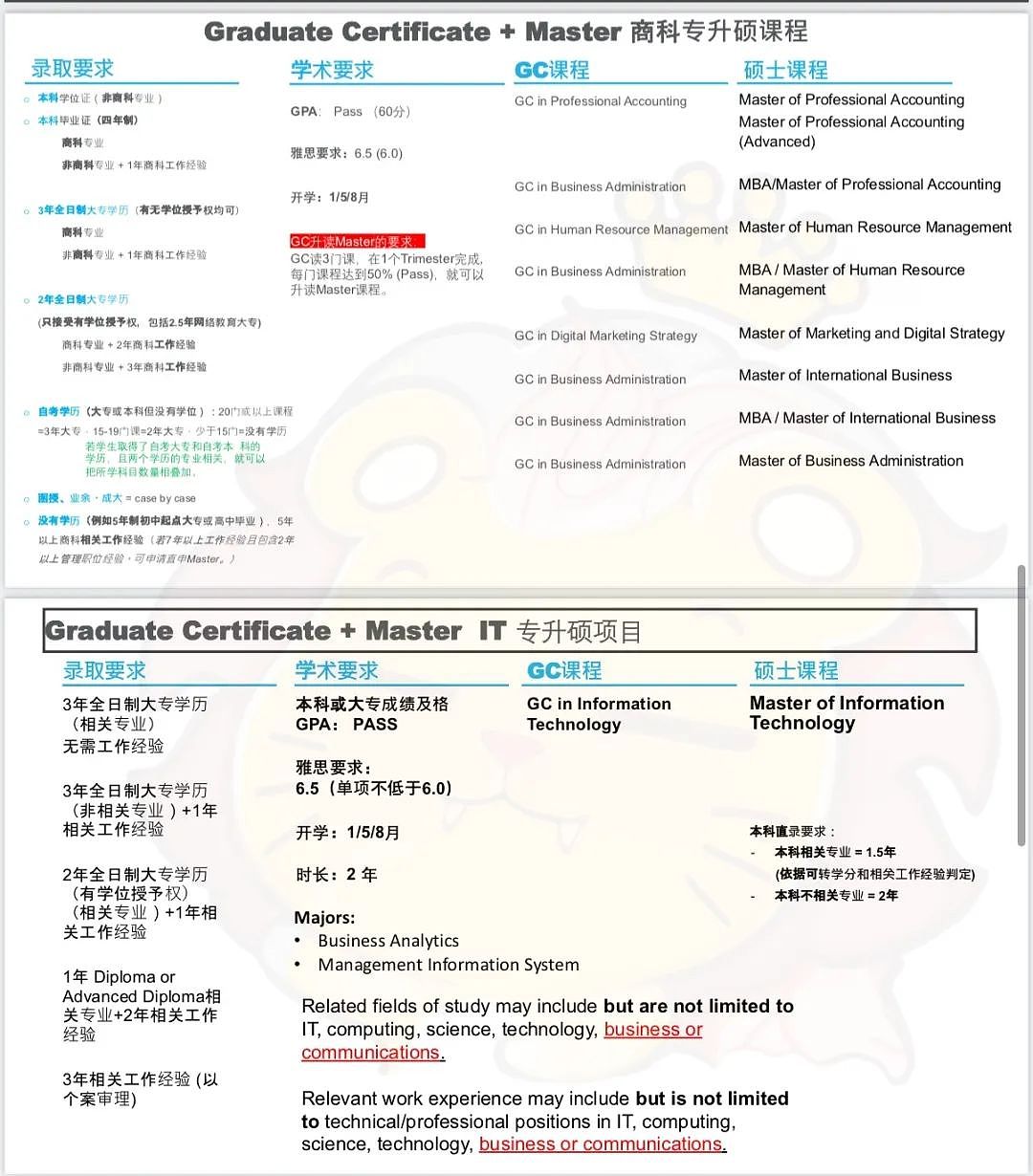 【留学申请】 还得是我们澳洲,专升硕都能实现!(组图) - 3