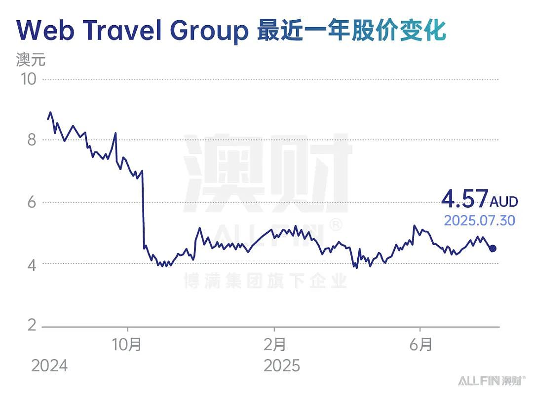 澳洲总理亲访携程，中国游客能救活澳洲旅游业吗？（组图） - 7