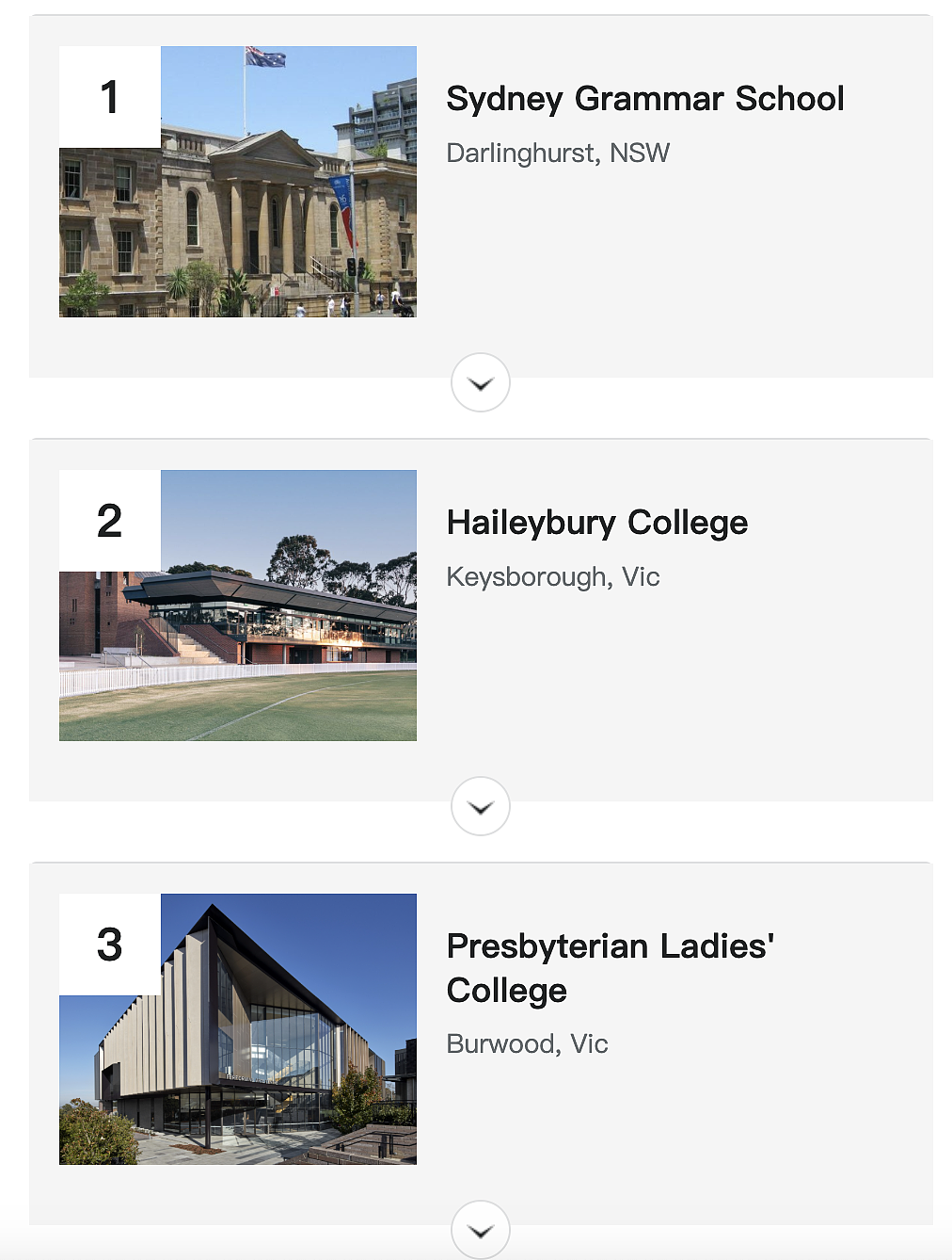 澳洲Top100私校排名曝光,悉尼名校排第一!这类型学校大杀四方,这份真贵的List一定要收好了...(组图) - 3